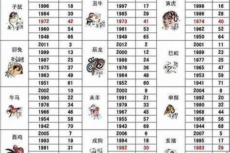 虎的五行|生肖属相五行对照表 十二生肖与五行对照表